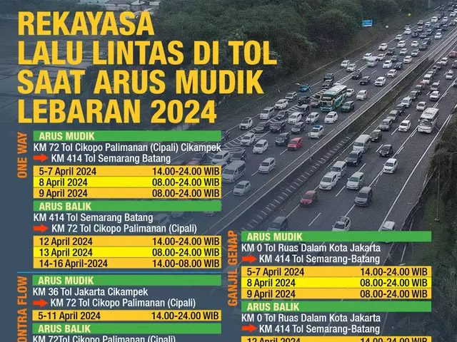 Infografis Awas Macet Saat Mudik Lebaran 2024