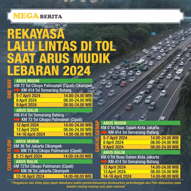 Infografis Awas Macet Saat Mudik Lebaran 2024