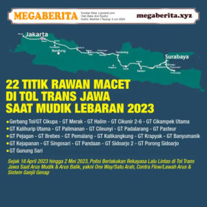 Infografis 22 Titik Rawan Macet di Tol Trans Jawa Saat Mudik Lebaran 